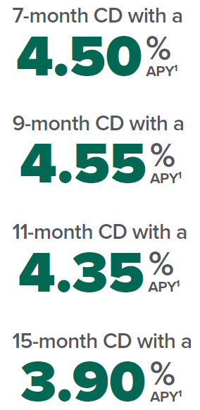 CD rates tiers